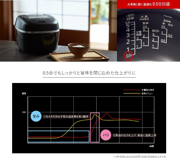 JPI-G100とJPI-A100の違いを比較！タイガー圧力IH炊飯器